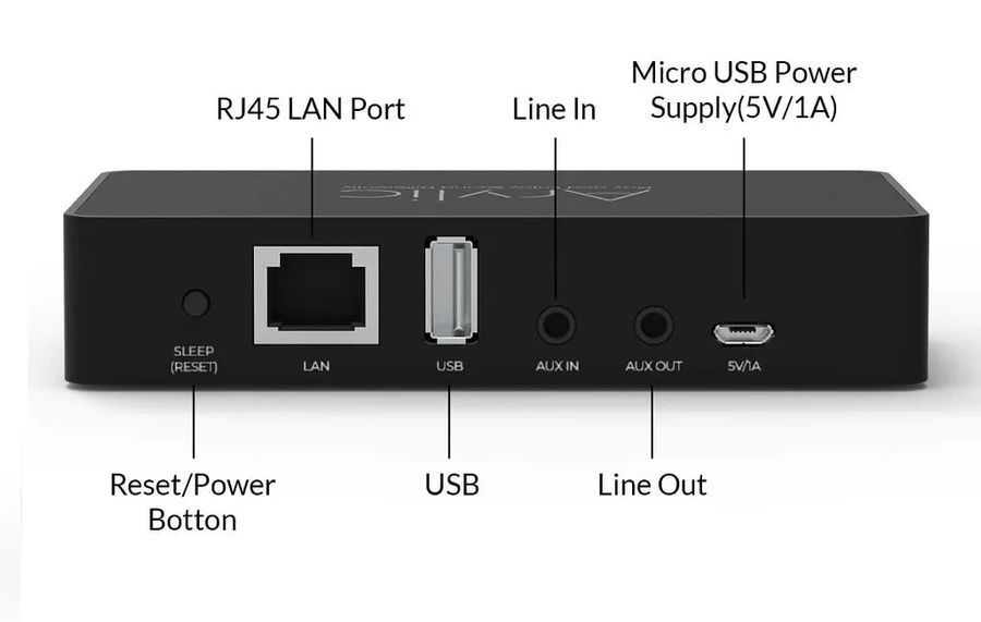 Стереоусилитель Arylic S10 Wireless Mini Stereo Preamplifier Основное Фото №2