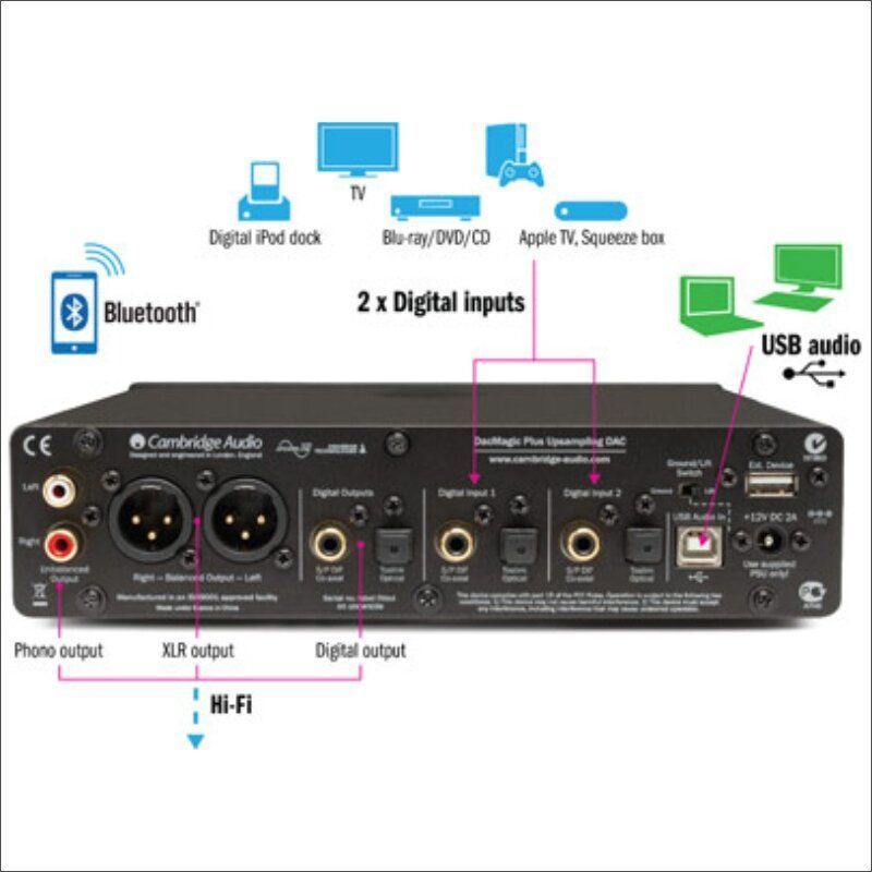 ЦАП Cambridge Audio DacMagic Plus Black Основное Фото №2